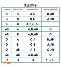 呼和浩特如何办理产前亲子鉴定